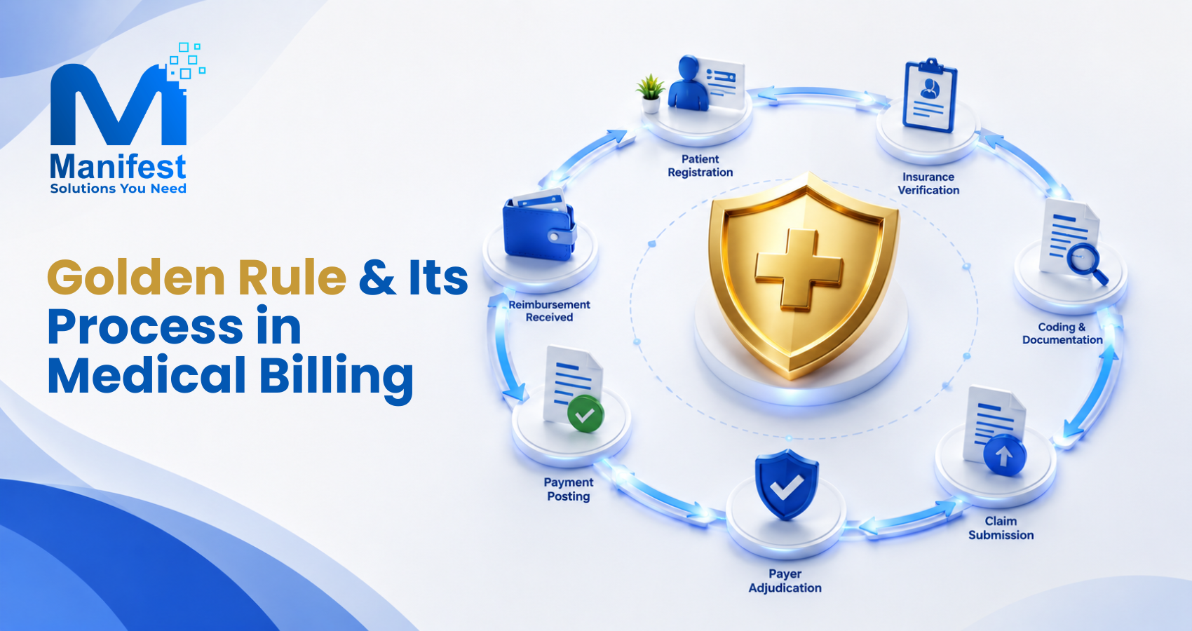 Golden Rule and Its Process in Medical Billing