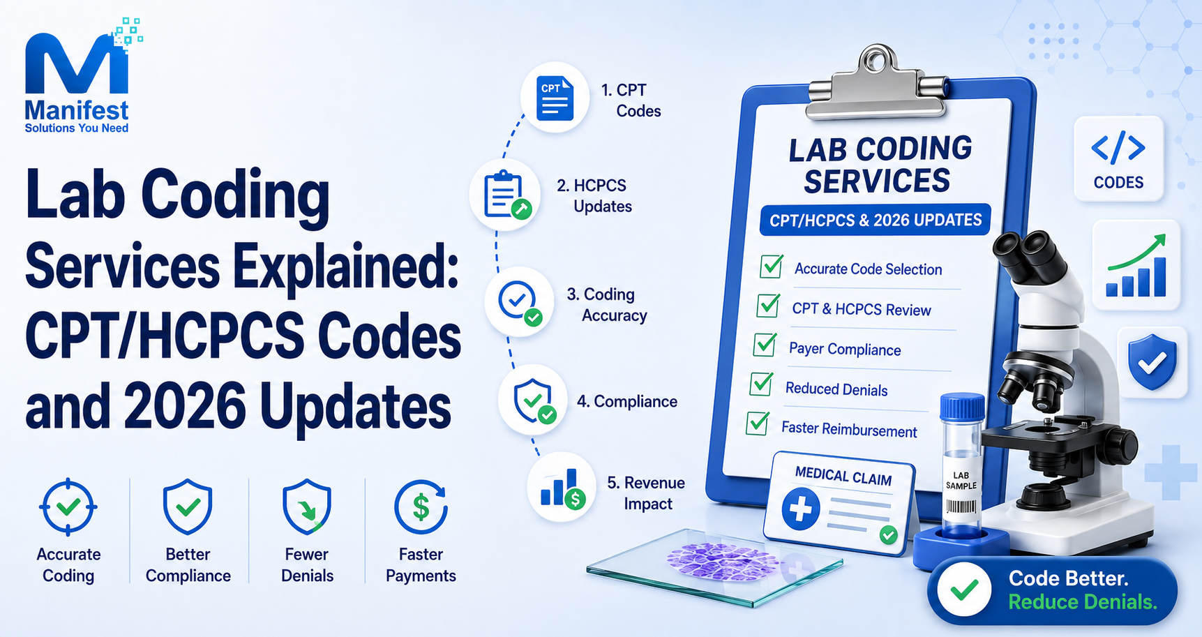 Lab Coding Services Explained: CPT/HCPCS Codes